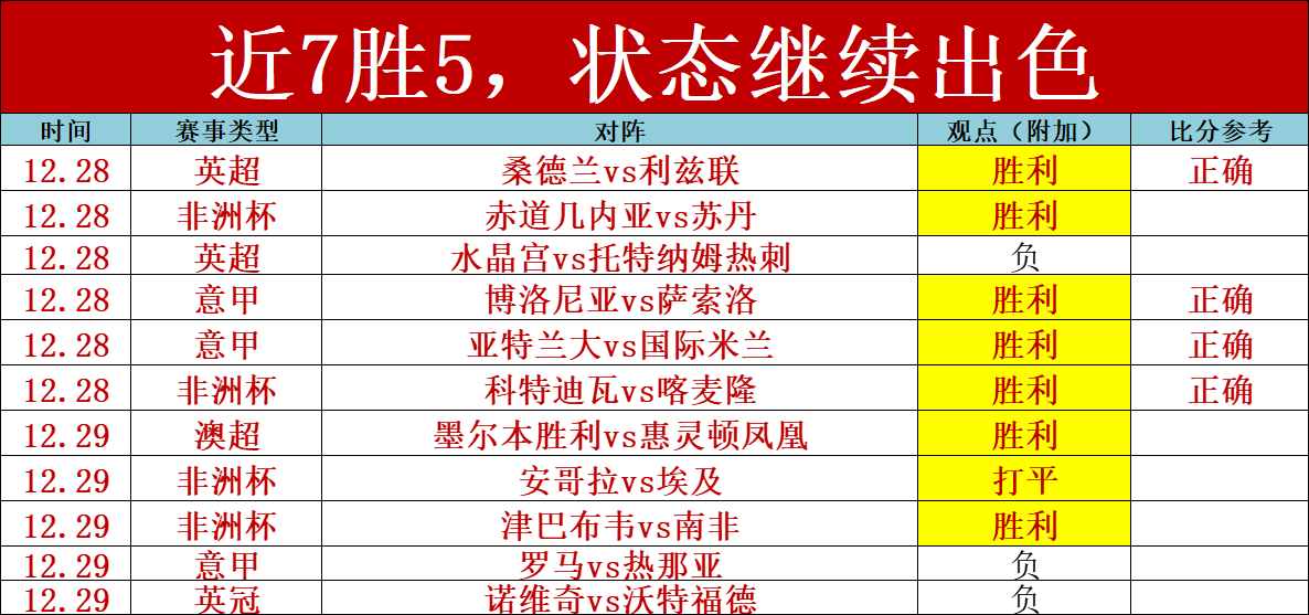 激战一触即,特尔斯达挑,战阿贾克斯,OD体育官网,OD体育直播,体育赛事直播,足球直播