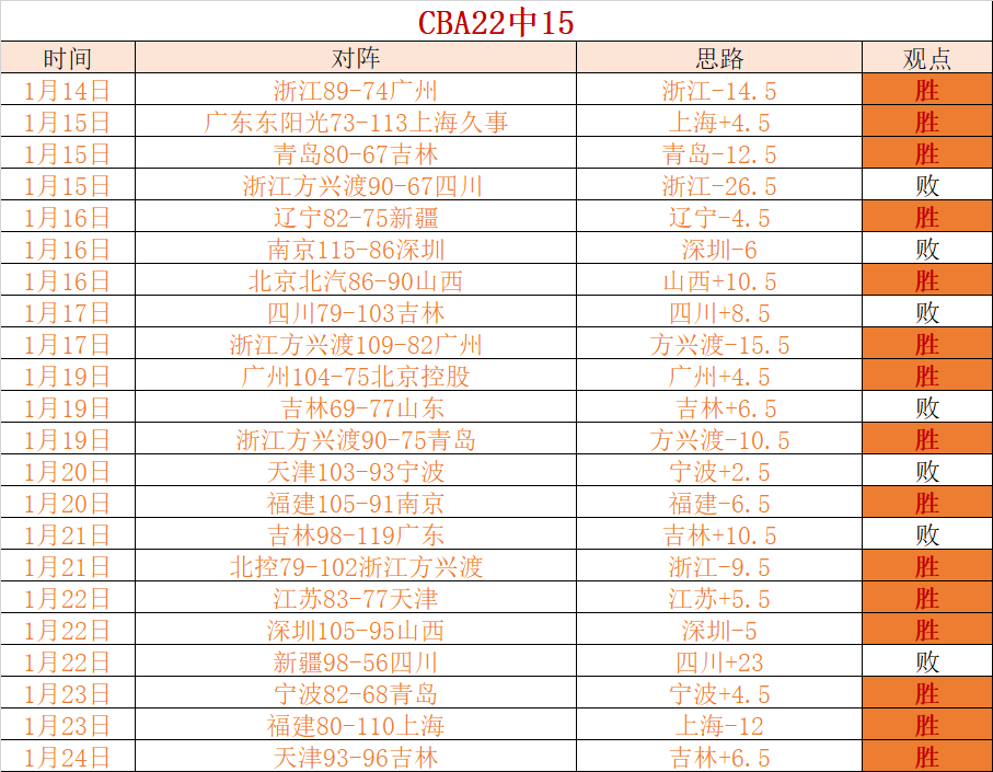快船豪取,气势如虹,能否在挑战,OD体育官网,OD体育直播,体育赛事直播,足球直播