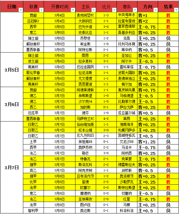 曼城前助教,比森斯,瓜迪奥拉倡,OD体育官网,OD体育直播,体育赛事直播,足球直播