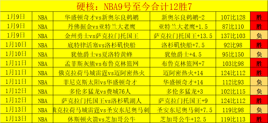 大乐透期号,专家推荐,辽宁,OD体育官网,OD体育直播,体育赛事直播,足球直播