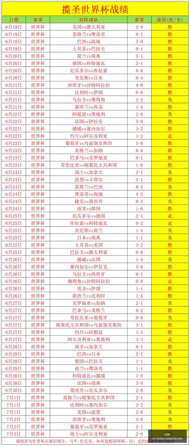 体育,od体育,od体育官网,od体育官网,od体育下载,od体育直播,od体育入口,od体育平台