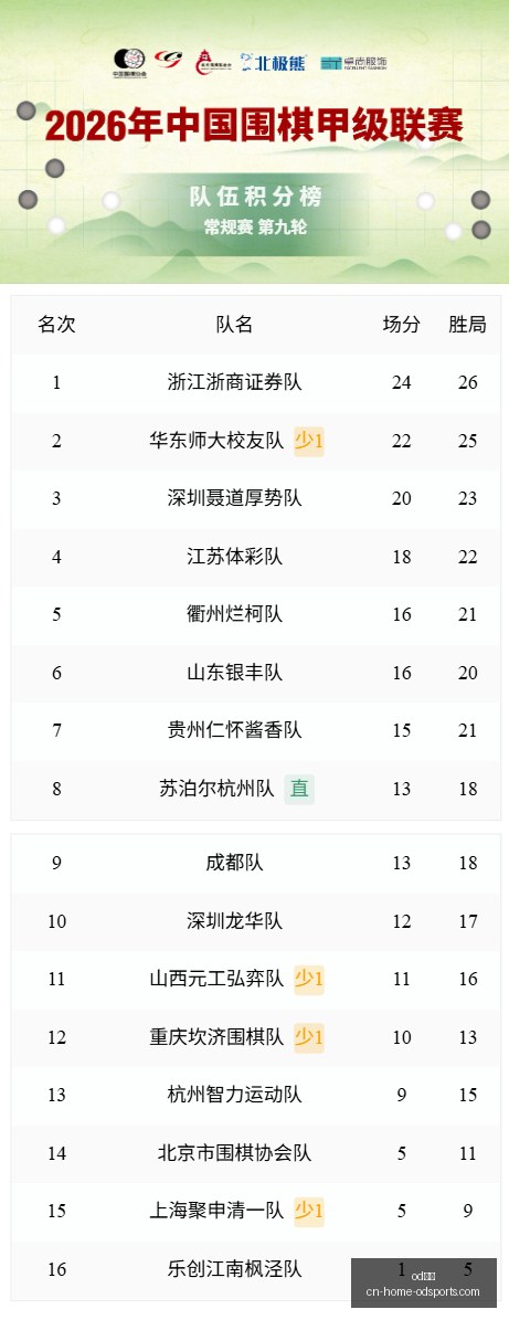 库里缺席,戴维斯高效,贡献,od体育官网,od体育下载,od体育直播,od体育入口,od体育平台